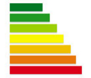 Assessing Energy Direct